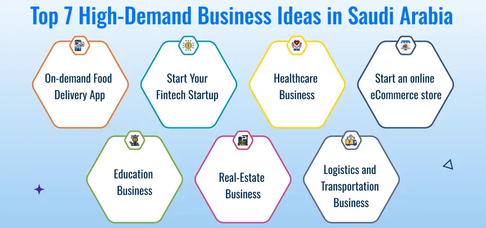 Profitable Business Opportunities in Saudi Arabia You May Start